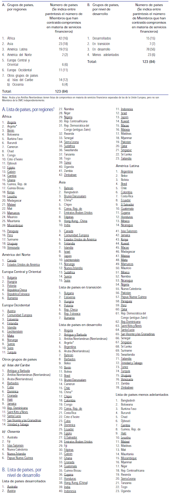 Grupos de Países en la Base de Datos del AGCS Grupos de Países en la Base de Datos del AGCS