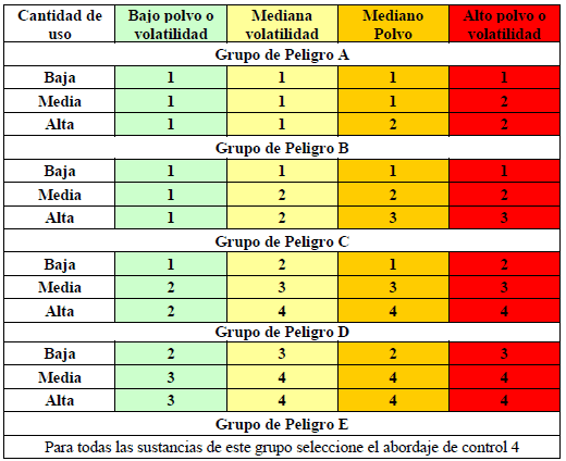 Abordaje de control para Asma Abordaje de control para Asma