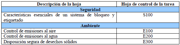 Tareas de seguridad y ambiente, en asma Tareas de seguridad y ambiente, en asma
