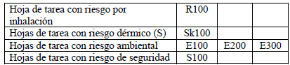 Hoja de tarea por riesgo de inhalación - Asma Hoja de tarea por riesgo de inhalación - Asma