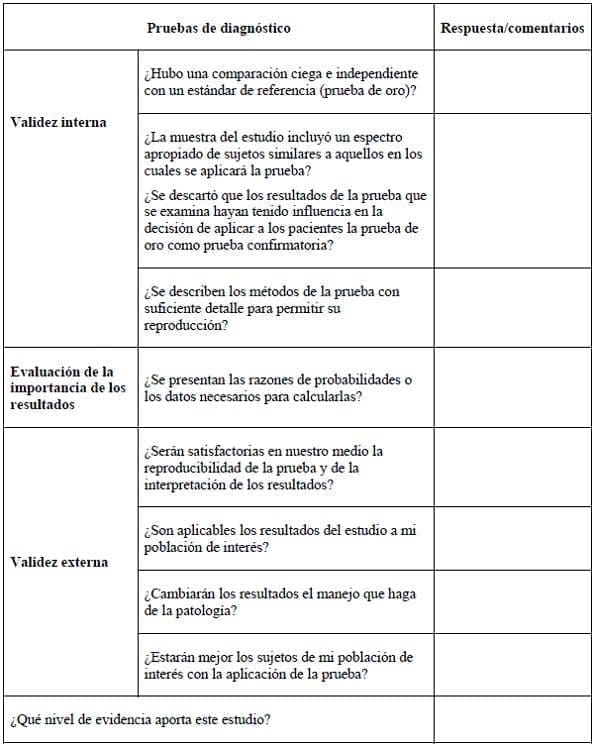 Pruebas de diagnóstico, asma