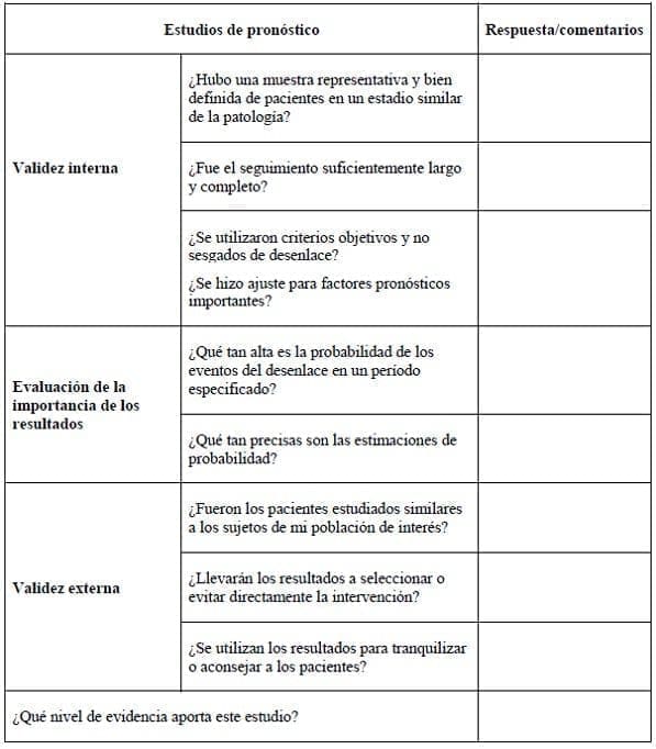Estudios de pronóstico, asma