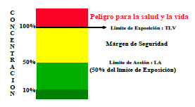 Peligro para la Salud y la Vida, asma Peligro para la Salud y la Vida, asma