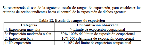 Criterios para clasificar la exposición ocupacional a agentes Asmogénicos Criterios para clasificar la exposición ocupacional a agentes Asmogénicos