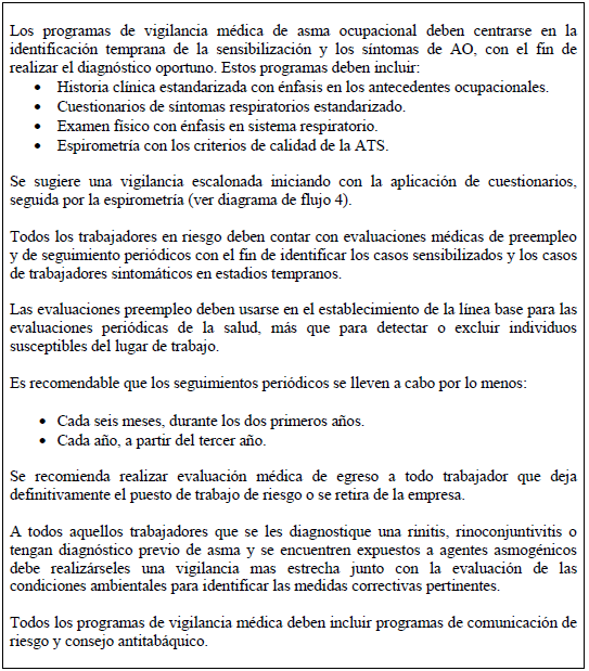 Vigilancia de salud a riesgo de desarrollar en Asma Ocupacional