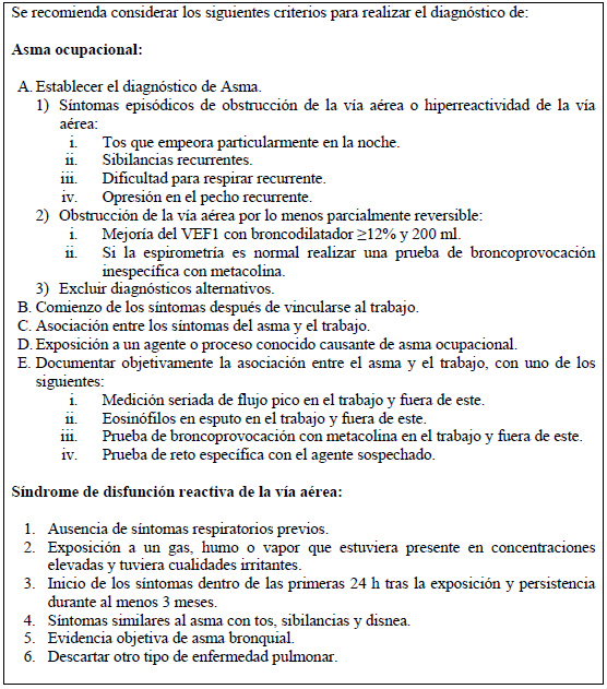 Diagnóstico Asma Ocupacional Diagnóstico Asma Ocupacional