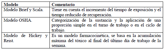 Modelos de Valores límite permisibles agentes asmogénicos Modelos de Valores límite permisibles agentes asmogénicos