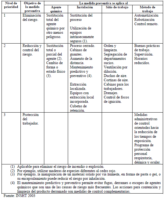 Medidas preventivas para Asma Ocupacional Medidas preventivas para Asma Ocupacional
