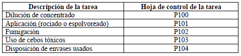 Hojas de orientación de tareas de plaguicidas Hojas de orientación de tareas de plaguicidas