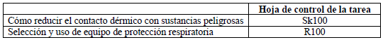 Hojas de orientación para piel y aparato respiratorio Hojas de orientación para piel y aparato respiratorio