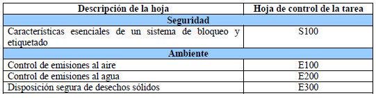 Hojas de control de tarea de seguridad y ambiente  Hojas de control de tarea de seguridad y ambiente
