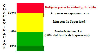 Modelo de riesgo exposición a Benceno Modelo de riesgo exposición a Benceno