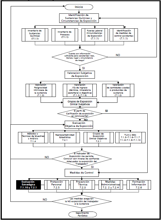 Abordaje sistemático de la evaluación ambiental Abordaje sistemático de la evaluación ambiental