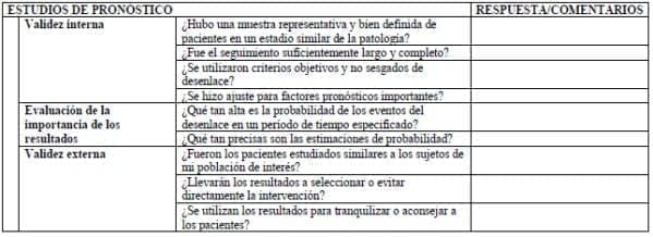 Estudios de pronóstico para Trabajadores Expuestos a Benceno