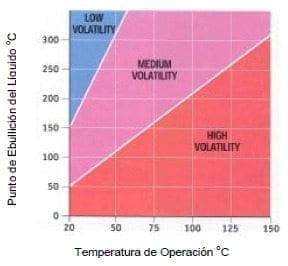 Volatibilidad de un líquido Volatibilidad de un líquido