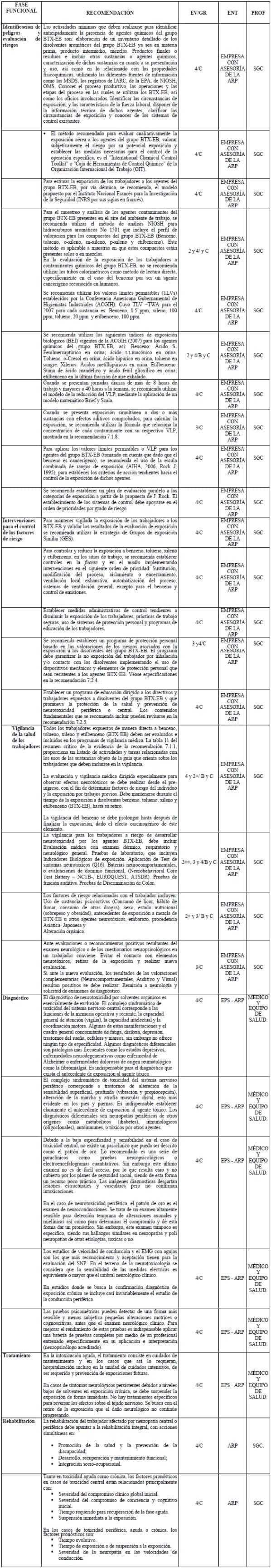 Matriz de Responsabilidades a Trabajadores Expuestos a Benceno Matriz de Responsabilidades a Trabajadores Expuestos a Benceno