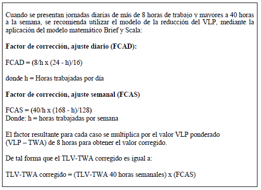 Valores Límite Permisibles (VLP) de los Agentes del Grupo BTX-EB