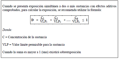 Estimación frente a exposición de dos o más sustancias con efectos aditivos Estimación frente a exposición de dos o más sustancias con efectos aditivos