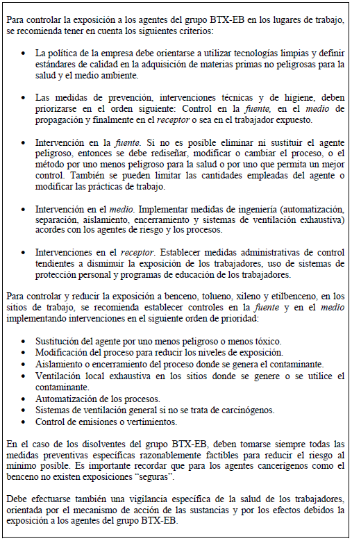 Controlar exposición de agentes del grupo BTX-EB