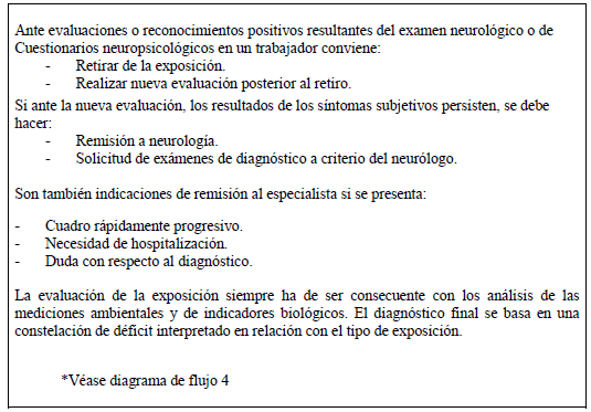 Recomendaciones - Trabajadores expuestos a neurotixicidad