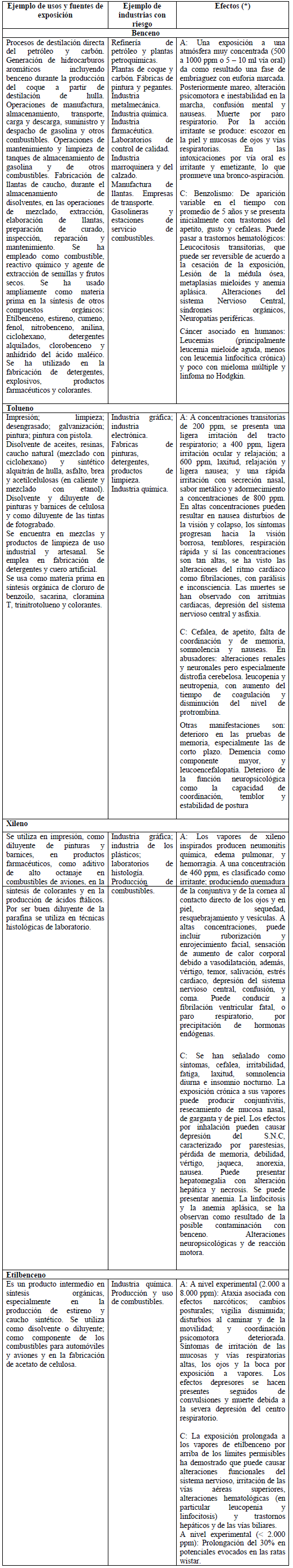 Exposición de industrias con riesgo tóxico Exposición de industrias con riesgo tóxico