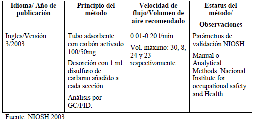 Método NIOSH 1501 Características generales Método NIOSH 1501 Características generales