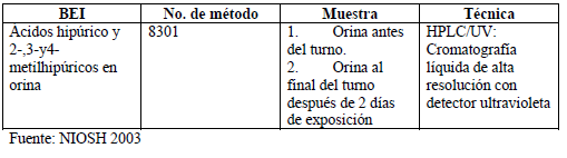 Condiciones del método analítico NIOSH 8301 Condiciones del método analítico NIOSH 8301