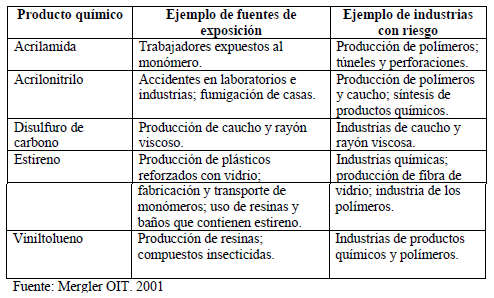 Monómeros asociados con neurotoxicidad Monómeros asociados con neurotoxicidad