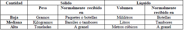 Cantidad que se utiliza de la sustancia, Cáncer Pulmonar