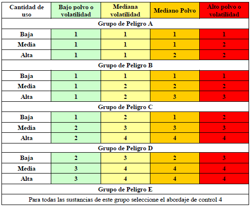 Abordaje de control para Cáncer de Pulmón
