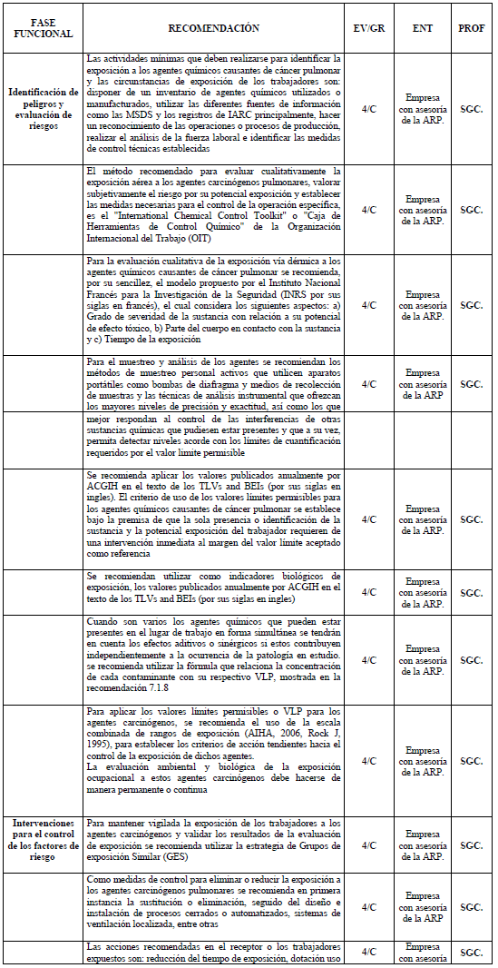 Matriz Responsabilidades - Cáncer de Pulmón Relacionado con el Trabajo Matriz Responsabilidades - Cáncer de Pulmón Relacionado con el Trabajo