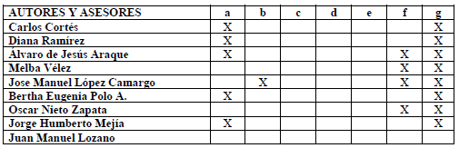 Autores para Cáncer de Pulmón Relacionado con el Trabajo