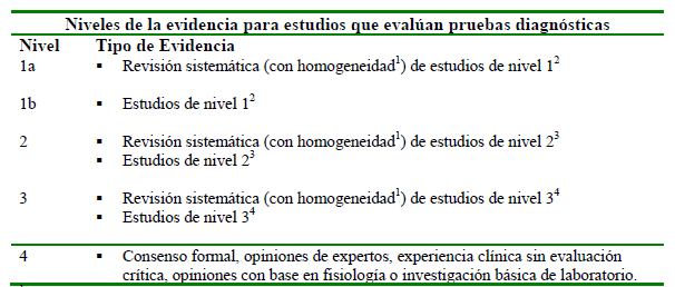 Pruebas diagnósticas para cáncer pulmonar Pruebas diagnósticas para cáncer pulmonar