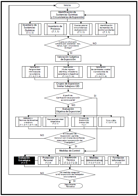 Abordaje sistemático de la evaluación ambiental Abordaje sistemático de la evaluación ambiental