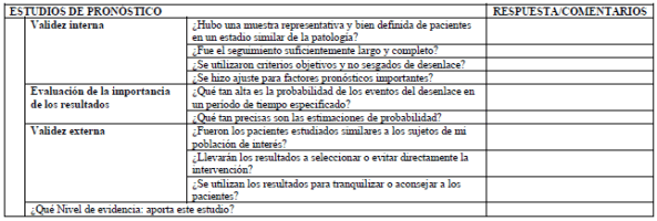 Estudios de pronóstico para cáncer pulmonar Estudios de pronóstico para cáncer pulmonar