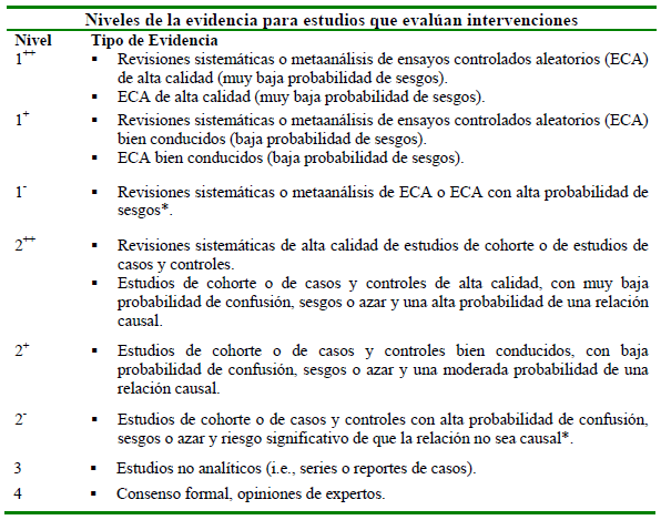 Estudios que evalúan intervenciones para cáncer pulmonar Estudios que evalúan intervenciones para cáncer pulmonar