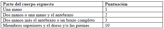Parte del cuerpo expuesta para Cáncer de Pulmón 