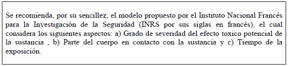 Evaluación Cualitativa de Agentes Químicos Causantes de Cáncer Pulmonar