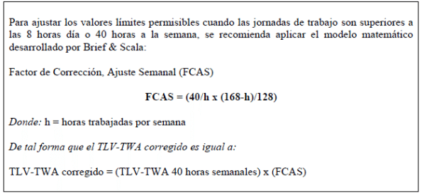 Valores límites permisibles en aire, Cáncer pulmonar Valores límites permisibles en aire, Cáncer pulmonar