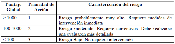 Caracterización del riesgo para Cáncer de Pulmón 