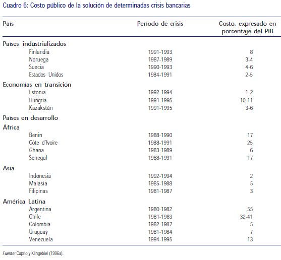 Costos públicos de la solución de determinadas crisis bancarias Costos públicos de la solución de determinadas crisis bancarias