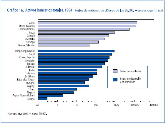 Activos bancarios totales