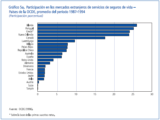 mercados extranjeros de servicios de seguros de vida mercados extranjeros de servicios de seguros de vida