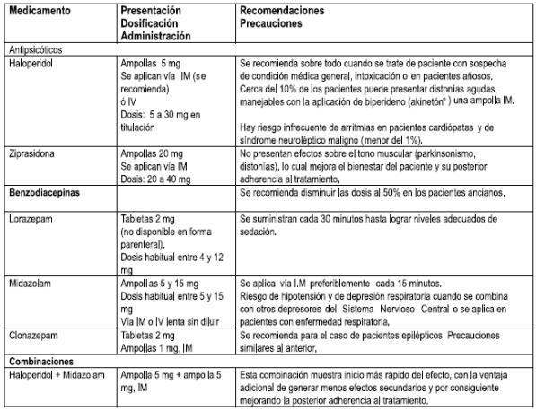 Medicamentos para Pacientes con agitación Psicomotora Medicamentos para Pacientes con agitación Psicomotora