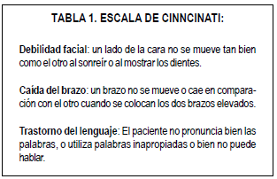 Escala de Cinncinati - Manejo Prehospitalario Emergencia Cerebrovascular