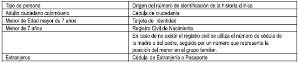 Número de Identificación de la Historia Clínica Número de Identificación de la Historia Clínica