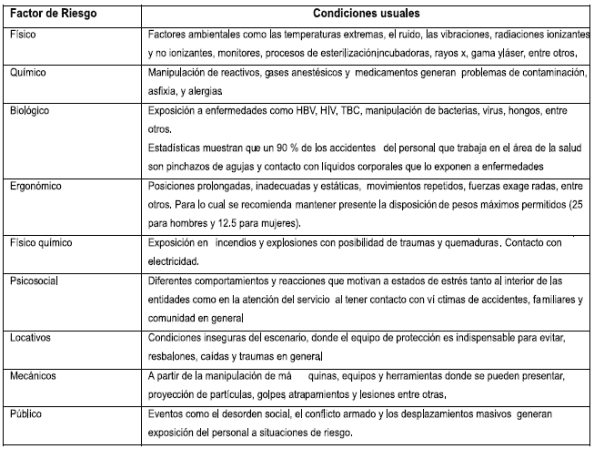 Agentes Productores de Accidentes o Enfermedad