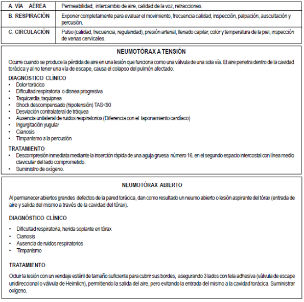 Neumotórax a tensión y abierto