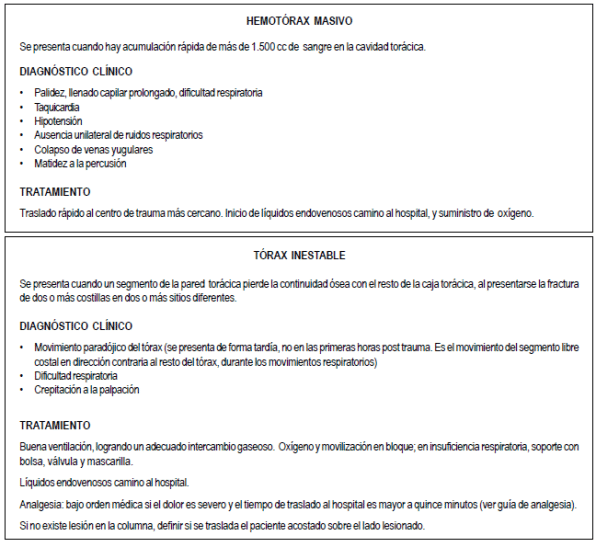 Hemotórax masivo- Tórax inestable Hemotórax masivo- Tórax inestable