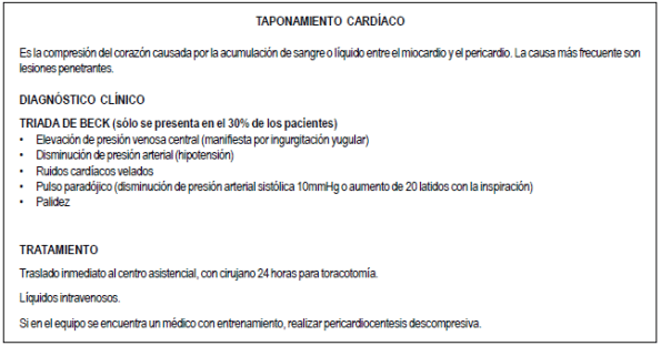 Taponamiento cardíaco Taponamiento cardíaco
